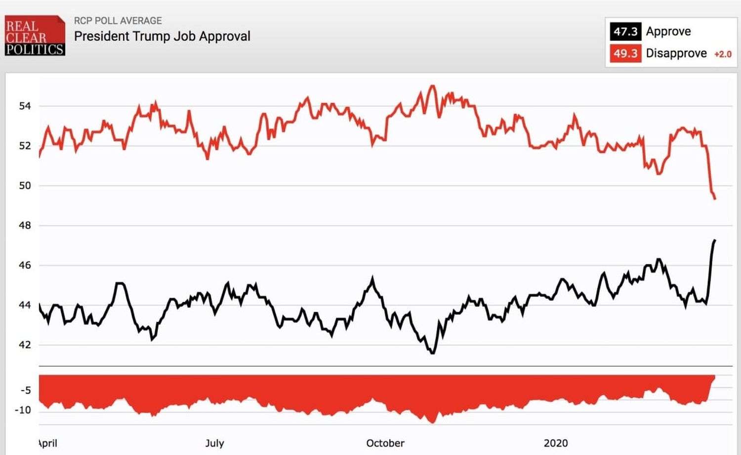 20-facts-about-trump-approval-ratings