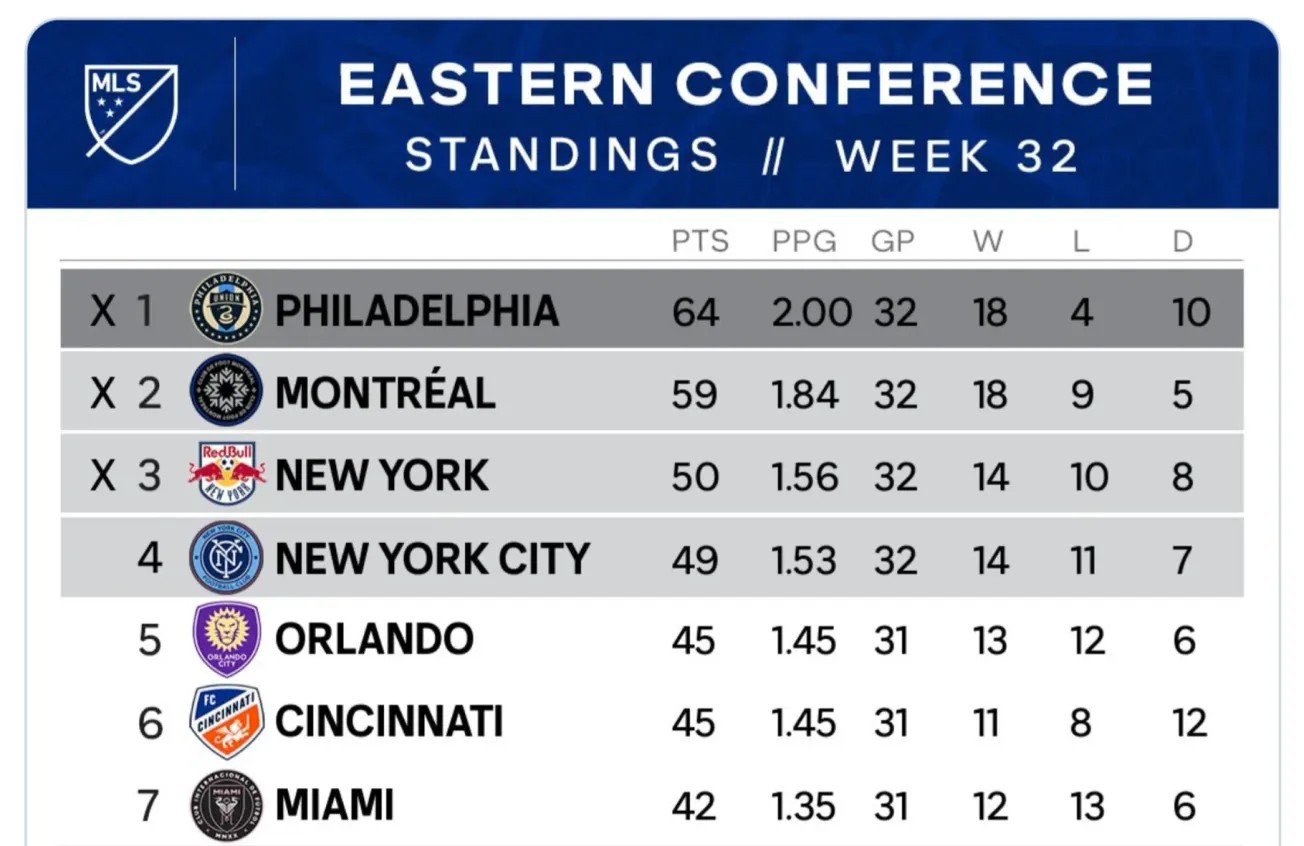 7-facts-about-mls-standings