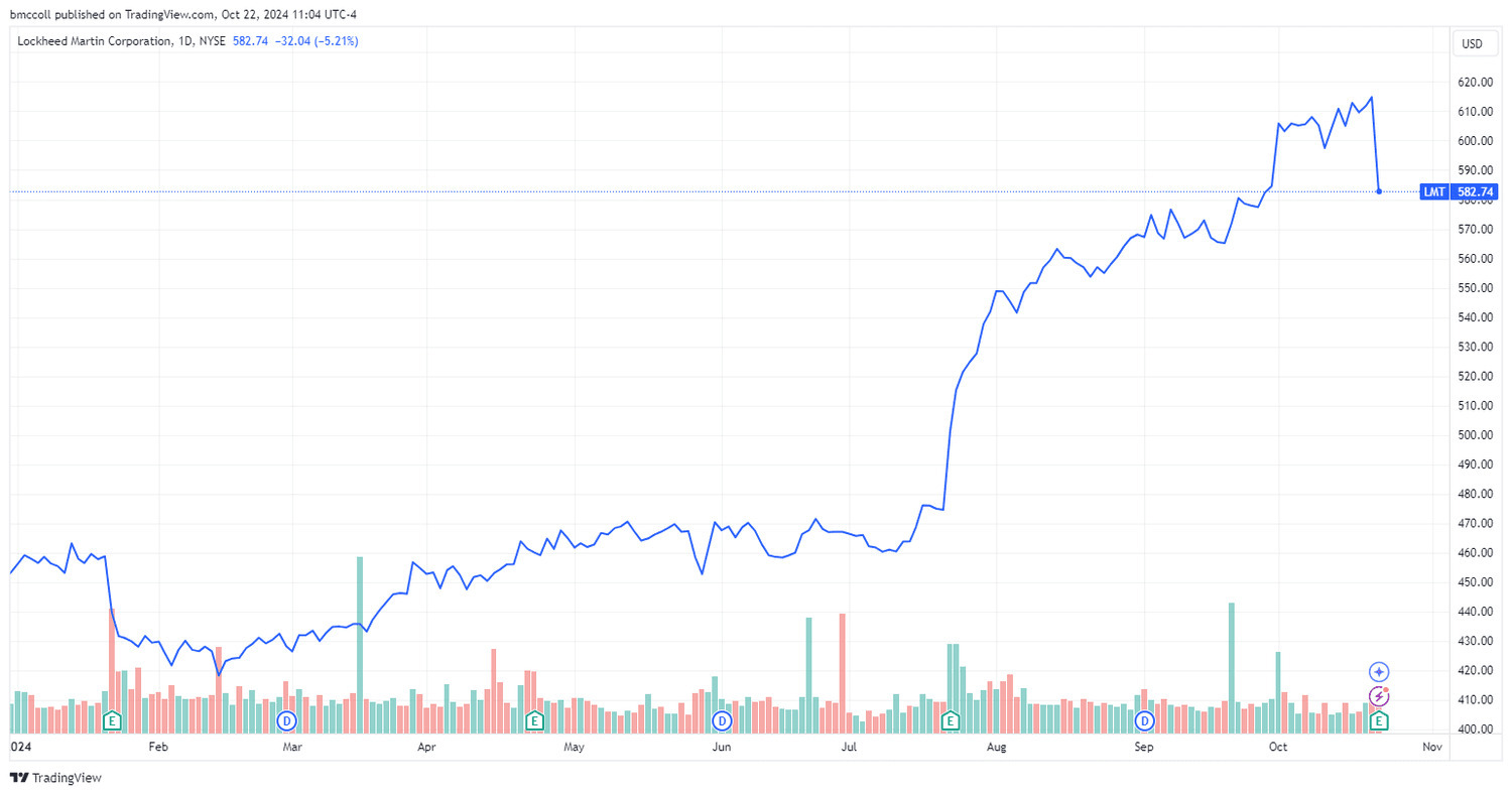 20-facts-about-lockheed-martin-stock