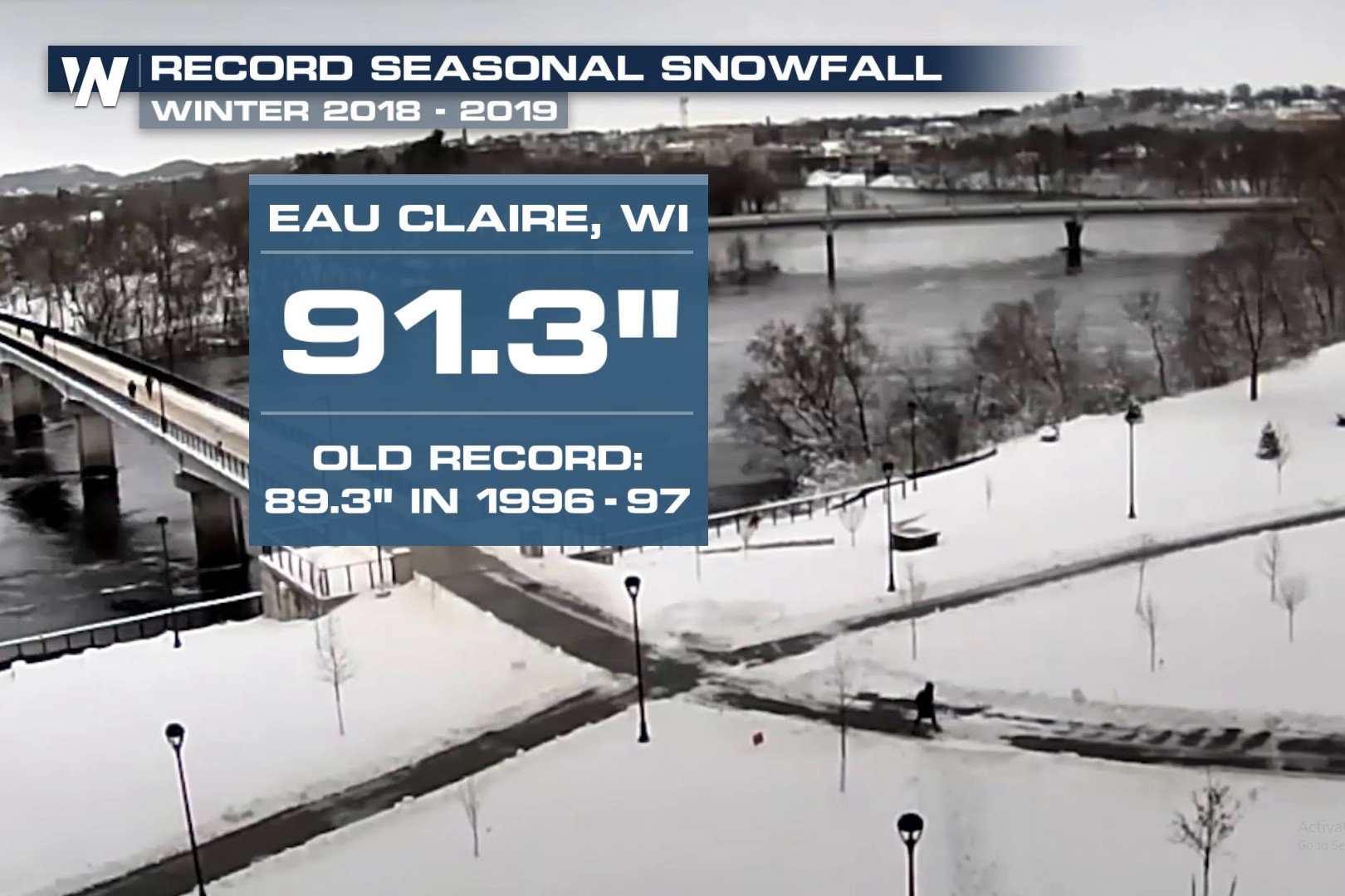 25-facts-about-eau-claire-weather