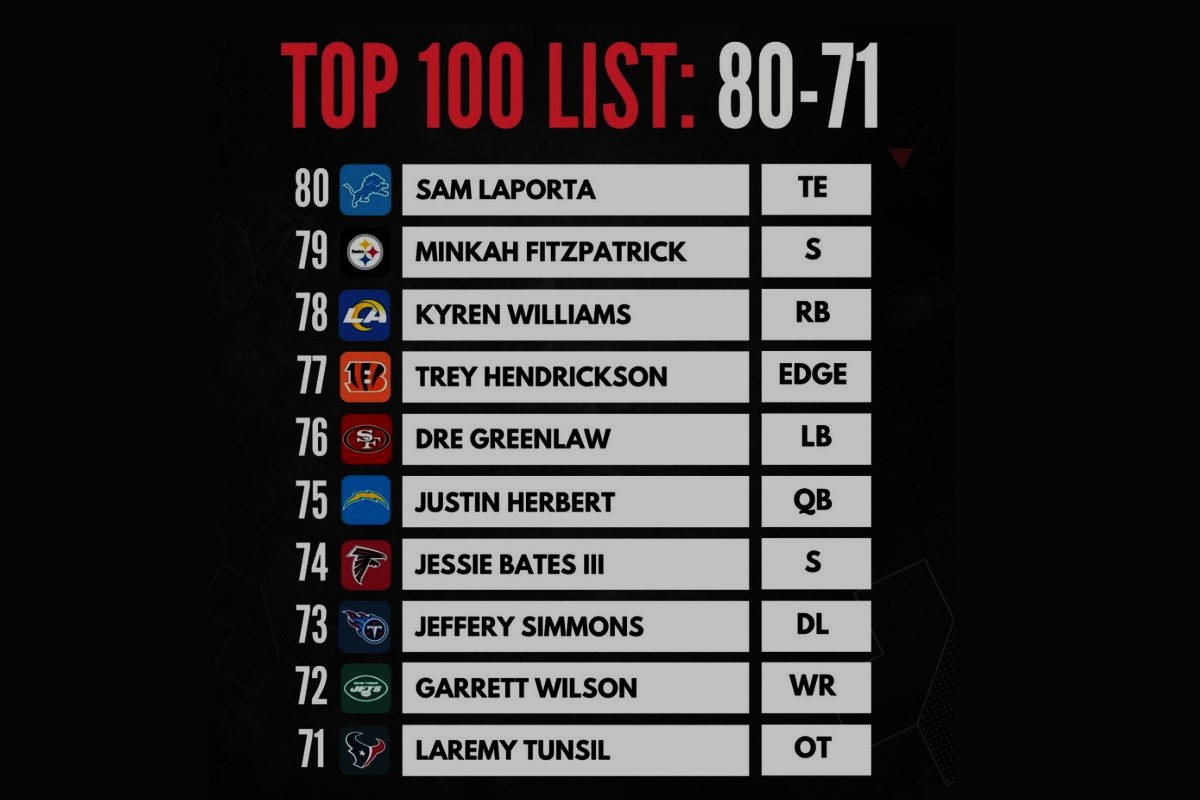 30-facts-about-nfl-top-100-rankings