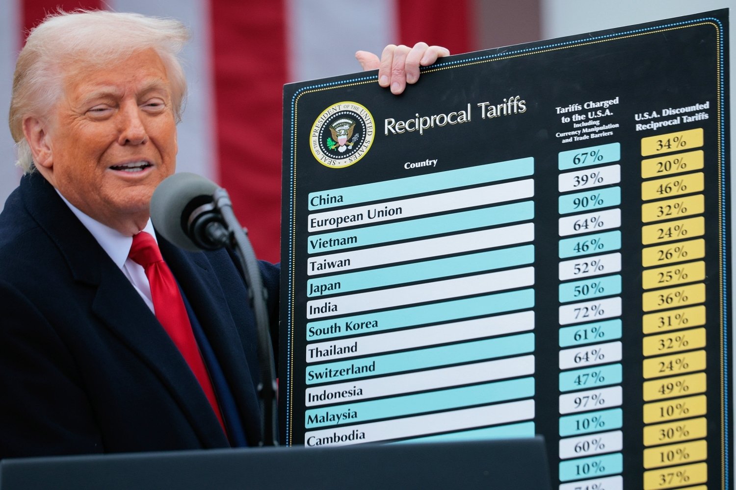 25 Facts About Supreme Court Tariffs 