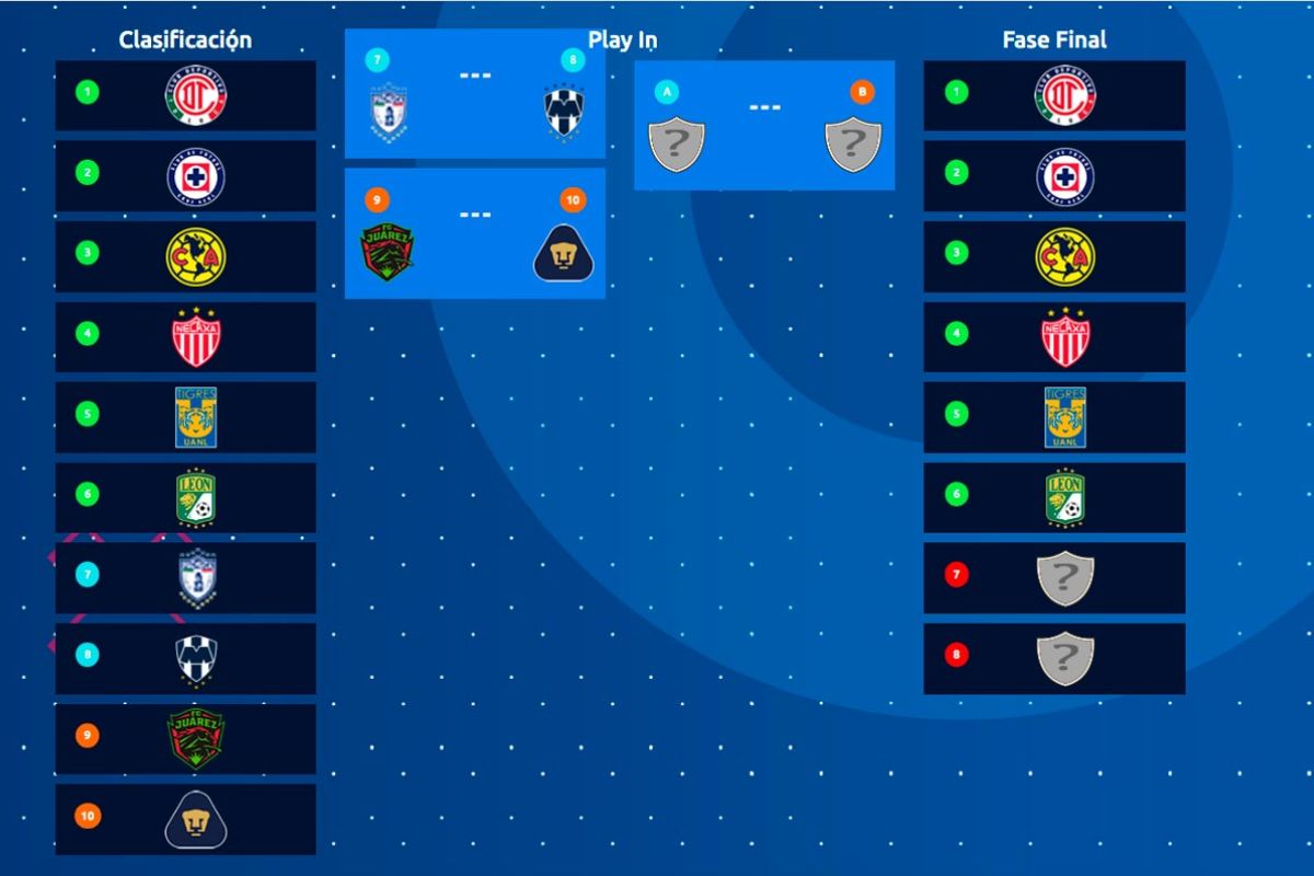 25 Facts About Tabla Liga MX 