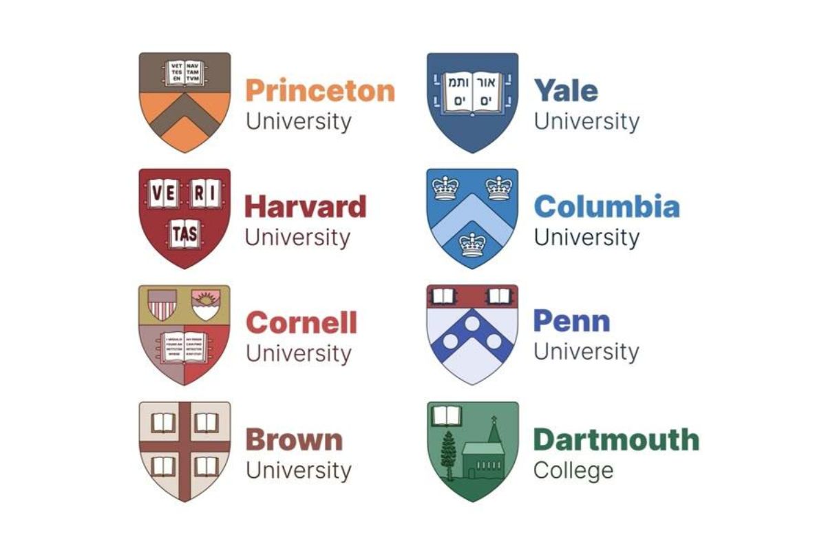 30 Facts About The Ivy League 