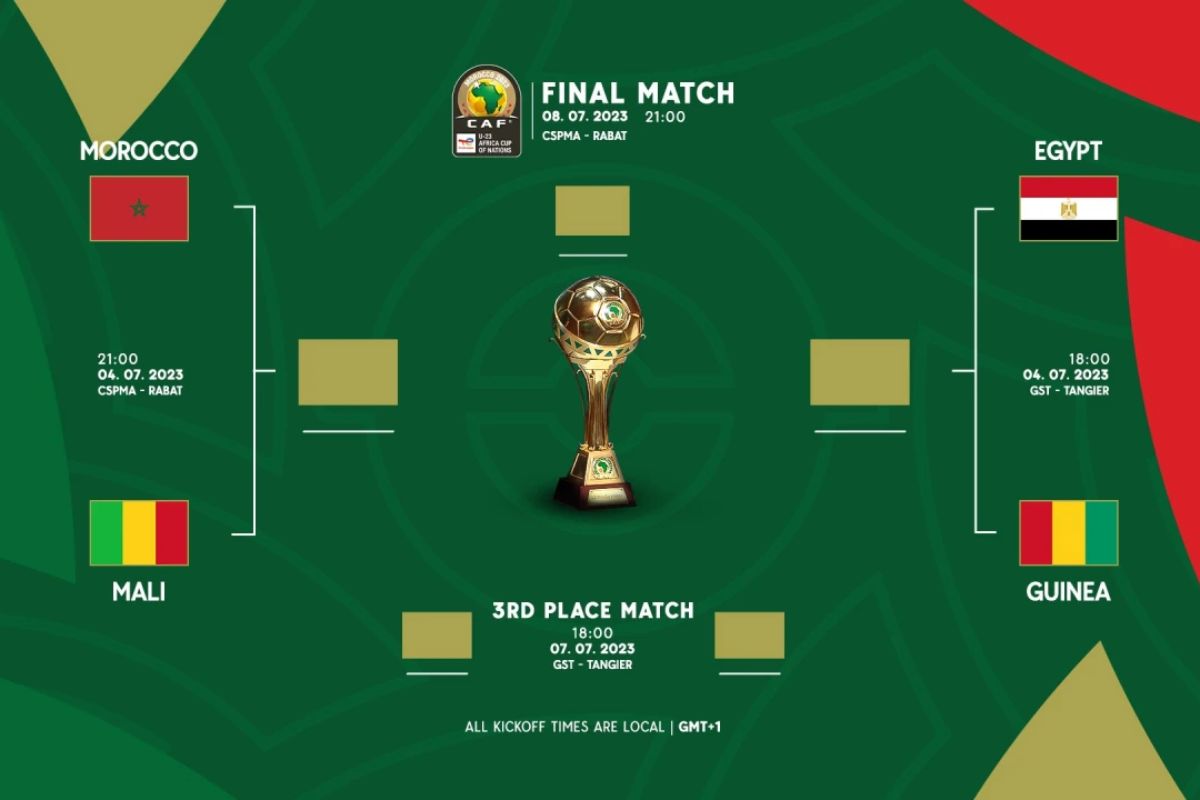 25 Facts About Africa Cup Of Nations Games 